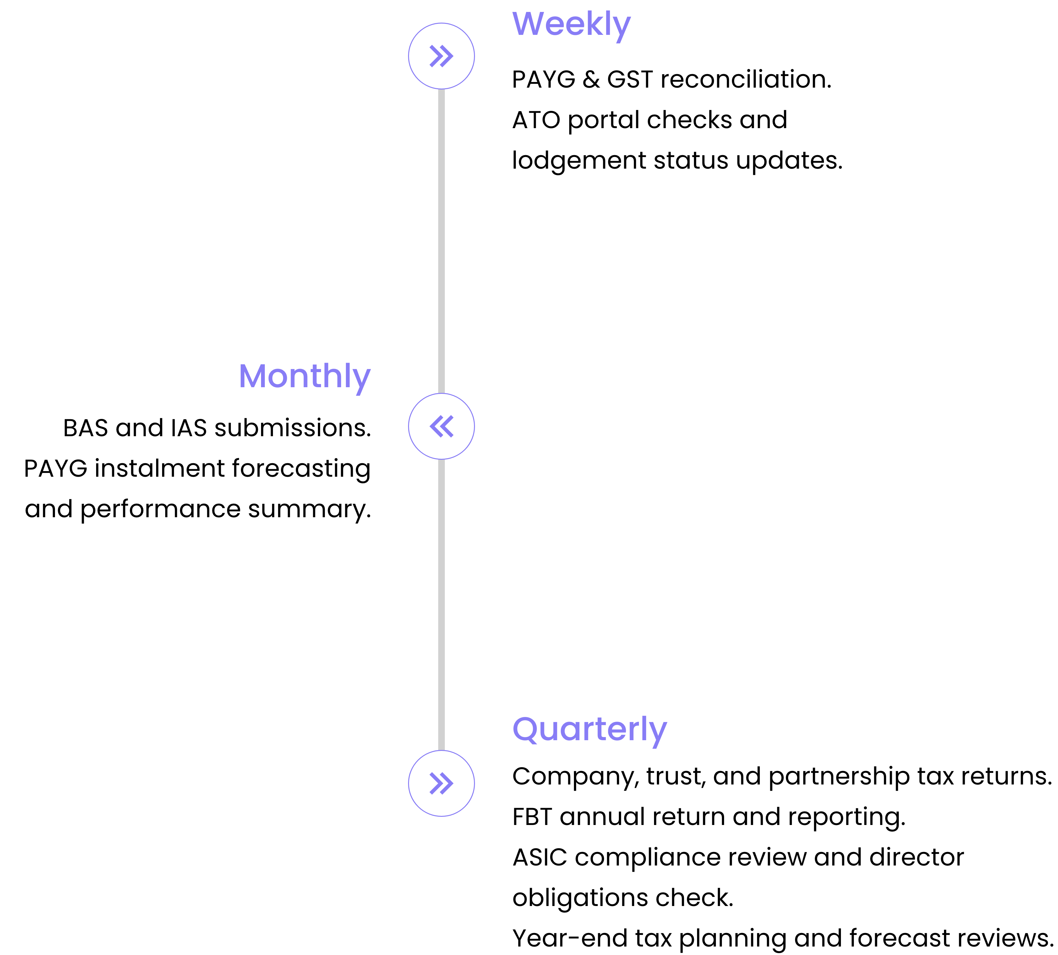 Timeline Mobile